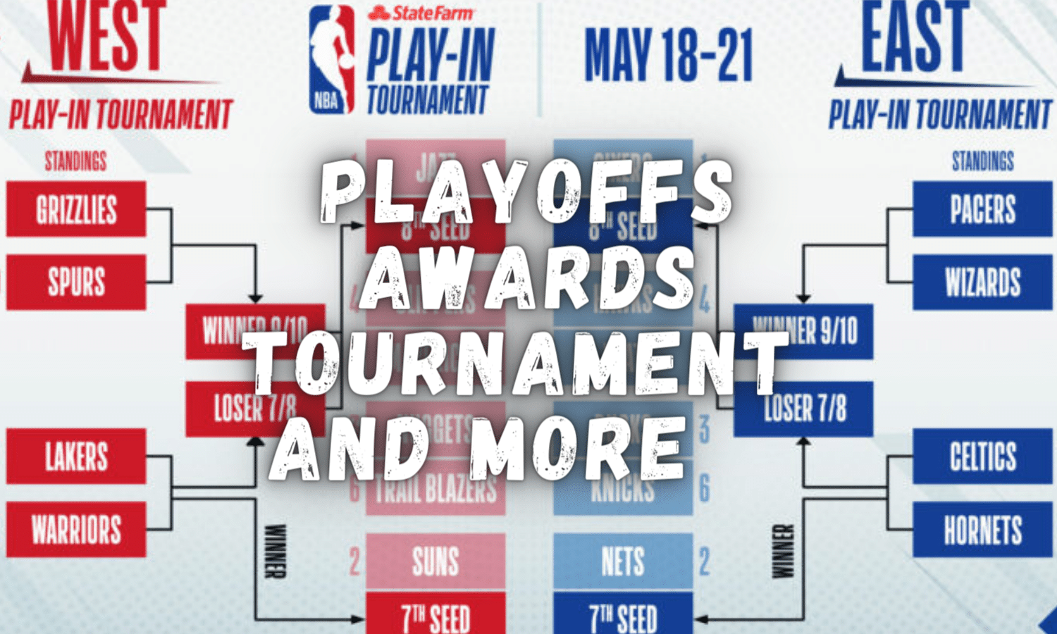 Playoffs And Awards Breakdown!