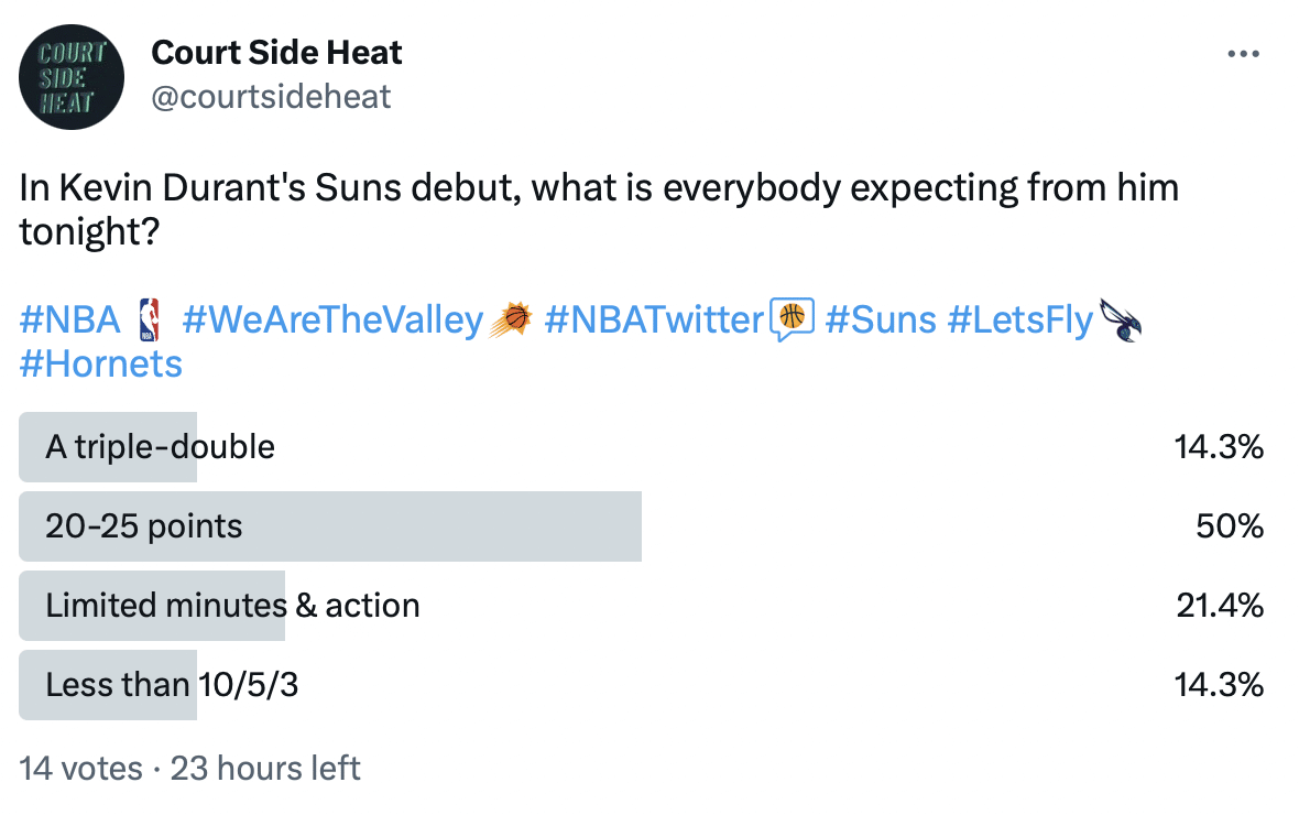 POLL: In Kevin Durant's Suns debut, what is everybody expecting from him tonight?