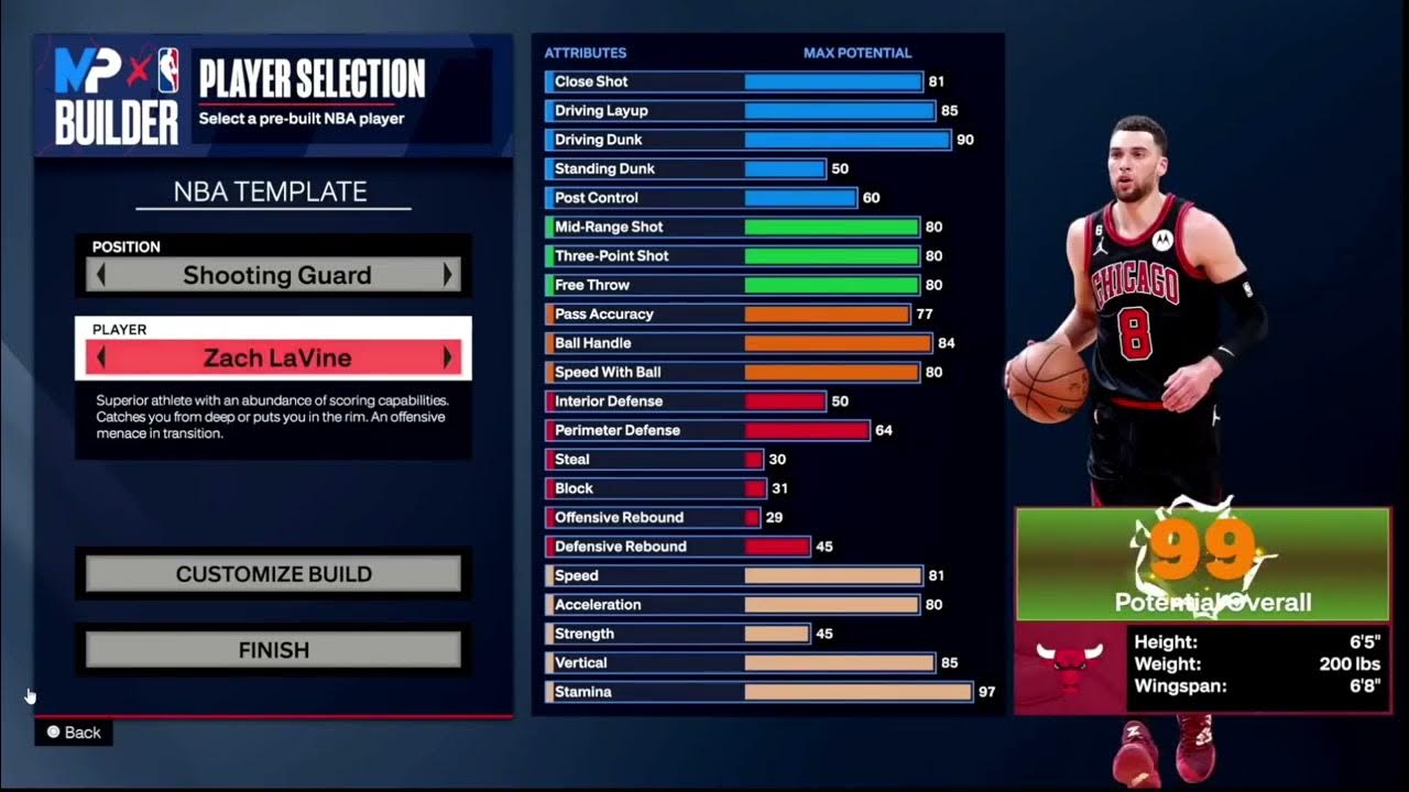 OPINION: MyPlayer Templates Is The Biggest Advantage EVER