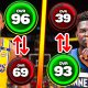 NBA 2K25, BUT Everyone's Overall Is Reversed